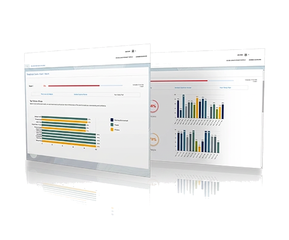 Cert DLT exam readiness dashboard preview